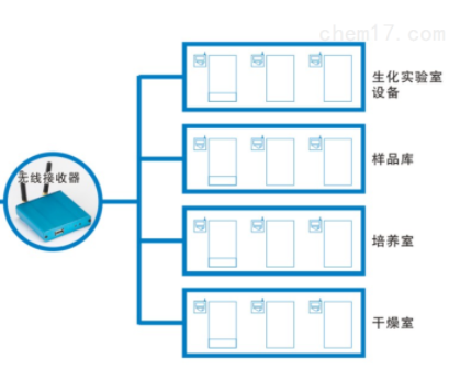 无线温湿度记录仪