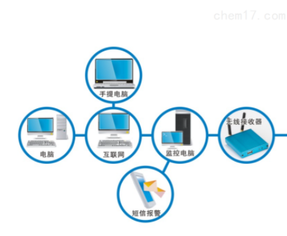 无线温湿度记录仪