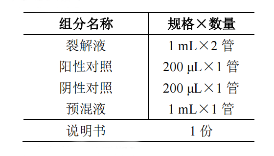 大肠埃希氏菌O157:H7核酸检测试剂盒(PCR-荧光探针法)产品组分