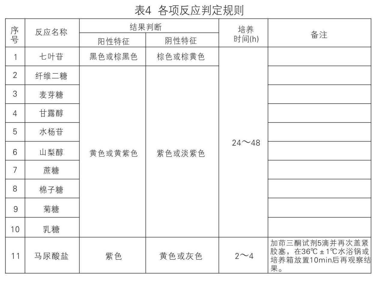 乳酸菌生化实验各项反应判定规则